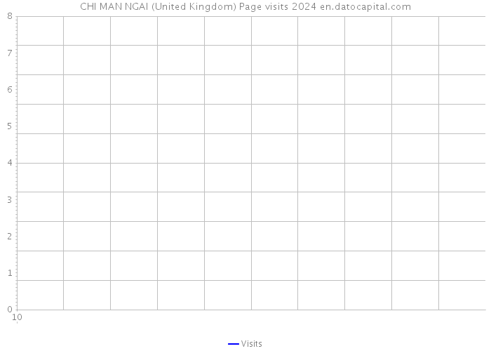 CHI MAN NGAI (United Kingdom) Page visits 2024 