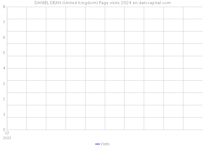 DANIEL DEAN (United Kingdom) Page visits 2024 