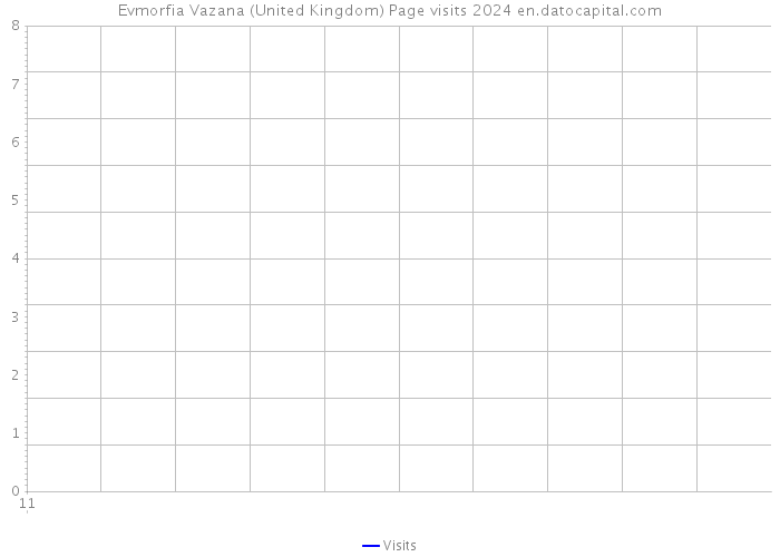 Evmorfia Vazana (United Kingdom) Page visits 2024 