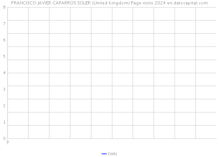 FRANCISCO JAVIER CAPARROS SOLER (United Kingdom) Page visits 2024 