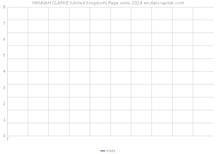 HANNAH CLARKE (United Kingdom) Page visits 2024 