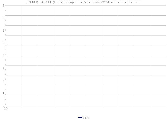 JOEBERT ARGEL (United Kingdom) Page visits 2024 