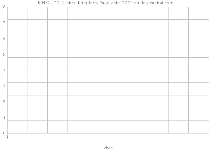 K.H.G. LTD. (United Kingdom) Page visits 2024 