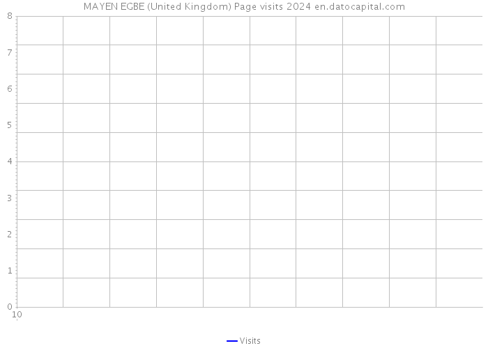 MAYEN EGBE (United Kingdom) Page visits 2024 