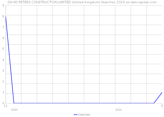 DAVID PETERS CONSTRUCTION LIMITED (United Kingdom) Searches 2024 