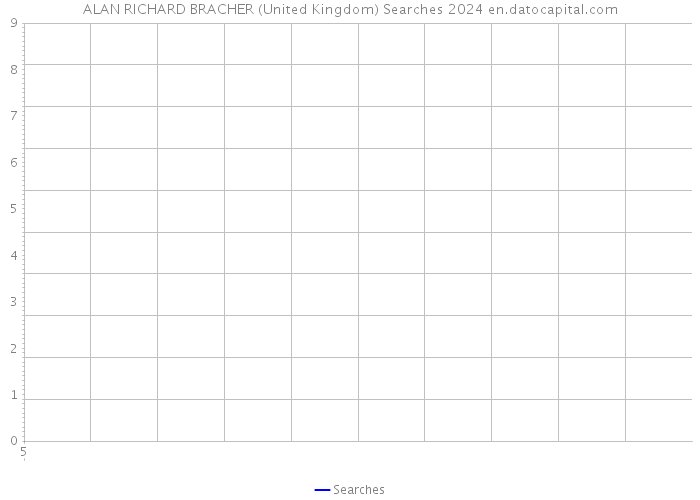 ALAN RICHARD BRACHER (United Kingdom) Searches 2024 