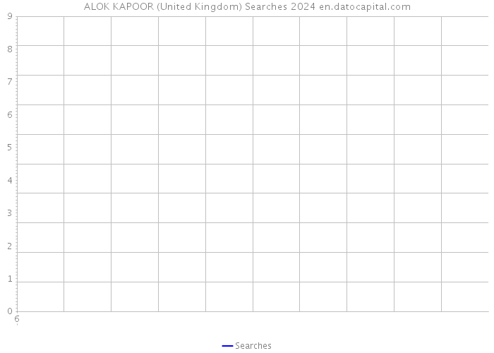 ALOK KAPOOR (United Kingdom) Searches 2024 