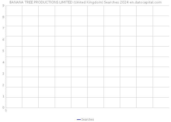 BANANA TREE PRODUCTIONS LIMITED (United Kingdom) Searches 2024 
