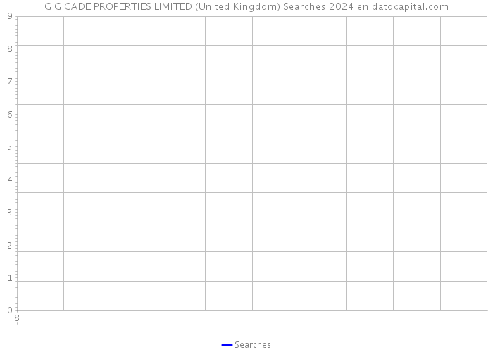 G G CADE PROPERTIES LIMITED (United Kingdom) Searches 2024 