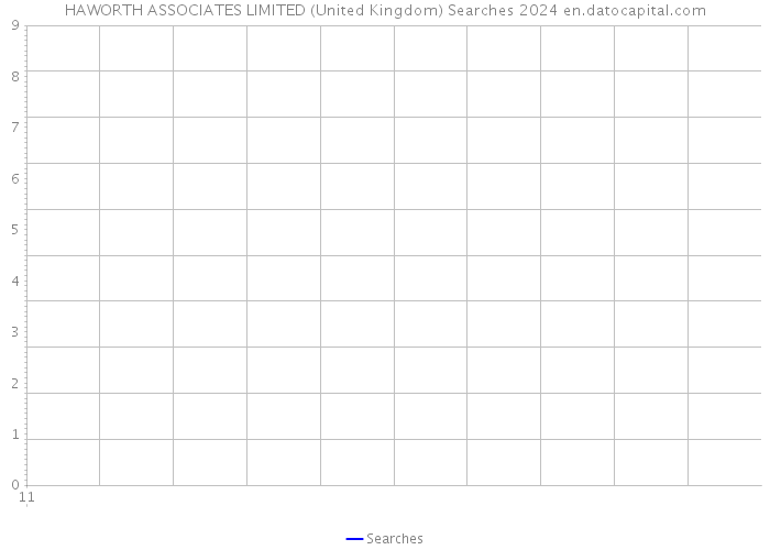 HAWORTH ASSOCIATES LIMITED (United Kingdom) Searches 2024 