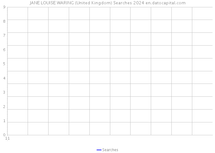 JANE LOUISE WARING (United Kingdom) Searches 2024 
