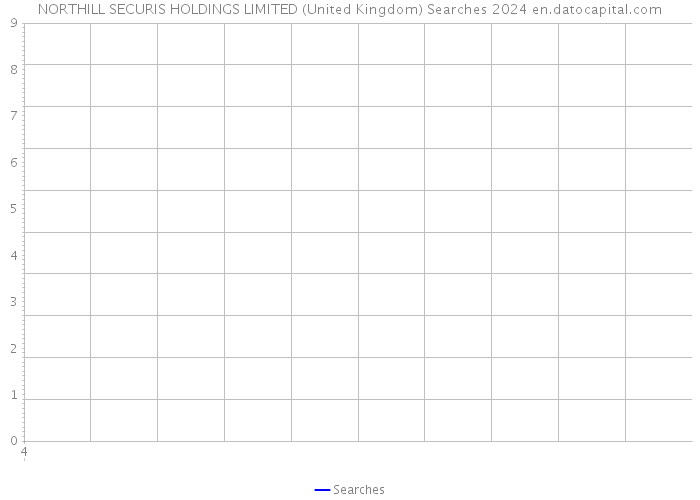 NORTHILL SECURIS HOLDINGS LIMITED (United Kingdom) Searches 2024 