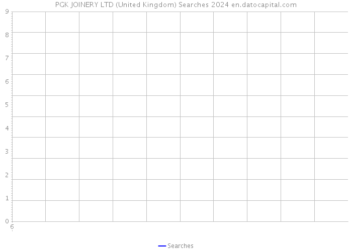 PGK JOINERY LTD (United Kingdom) Searches 2024 