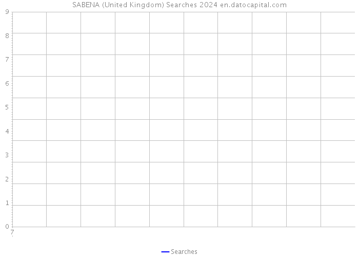 SABENA (United Kingdom) Searches 2024 