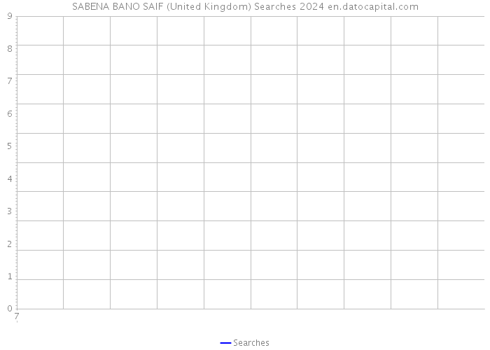 SABENA BANO SAIF (United Kingdom) Searches 2024 