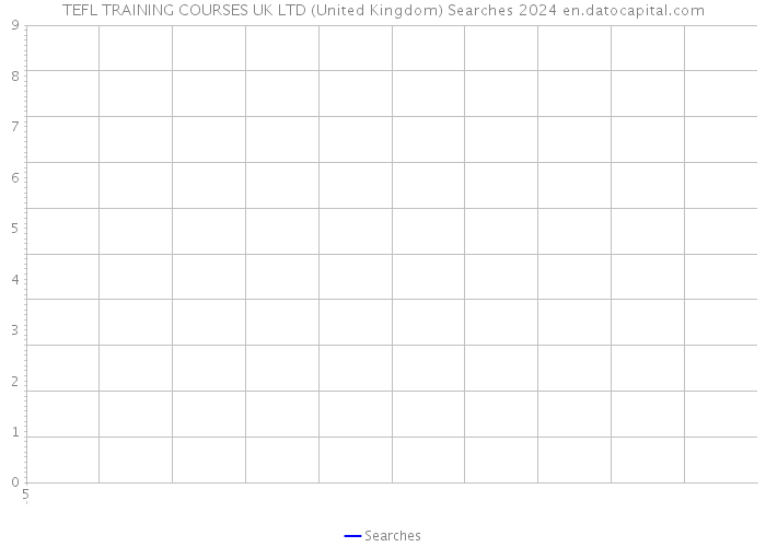 TEFL TRAINING COURSES UK LTD (United Kingdom) Searches 2024 