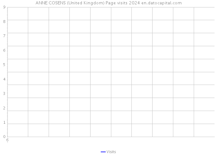 ANNE COSENS (United Kingdom) Page visits 2024 