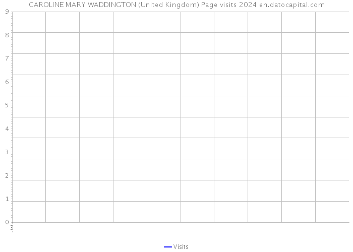 CAROLINE MARY WADDINGTON (United Kingdom) Page visits 2024 