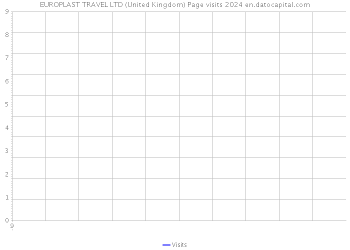 EUROPLAST TRAVEL LTD (United Kingdom) Page visits 2024 