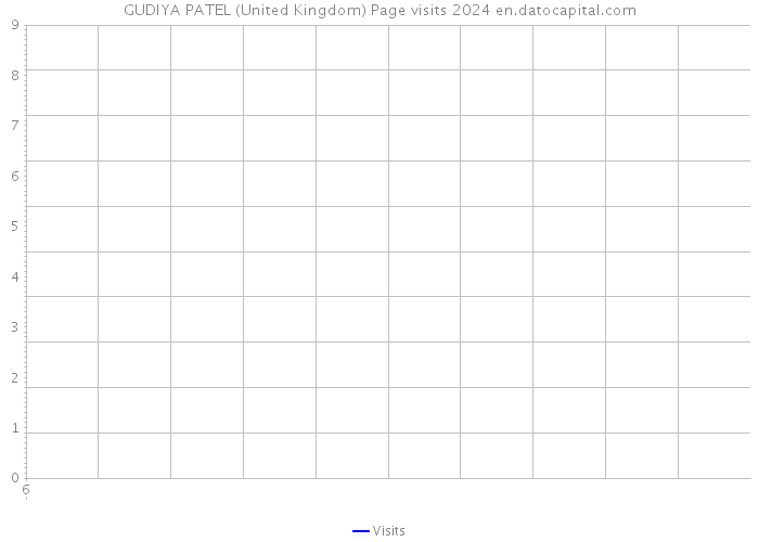 GUDIYA PATEL (United Kingdom) Page visits 2024 