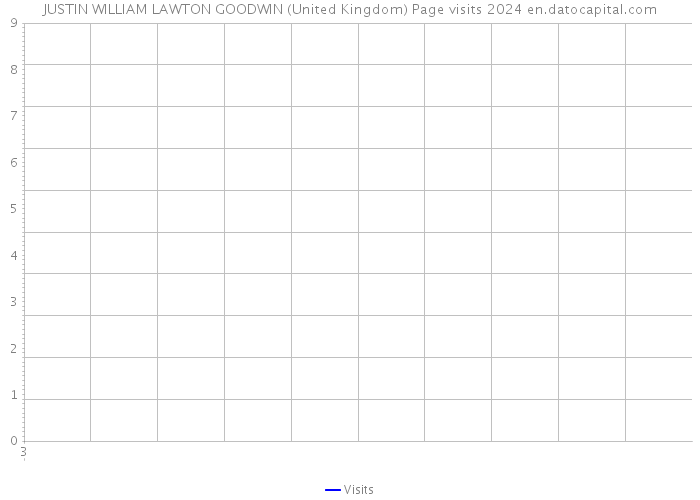 JUSTIN WILLIAM LAWTON GOODWIN (United Kingdom) Page visits 2024 