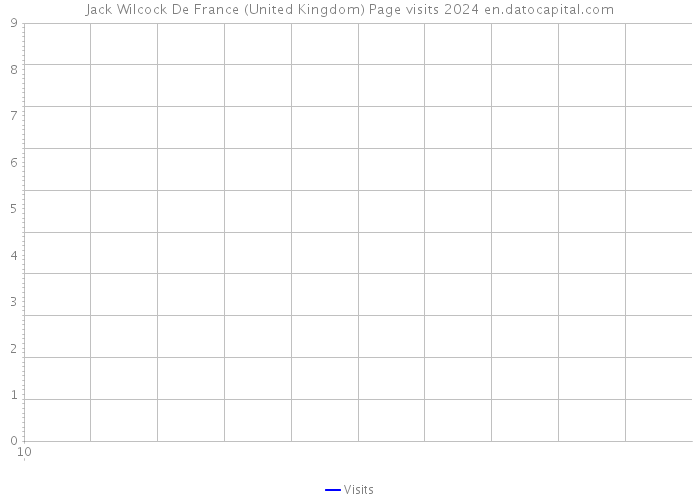 Jack Wilcock De France (United Kingdom) Page visits 2024 