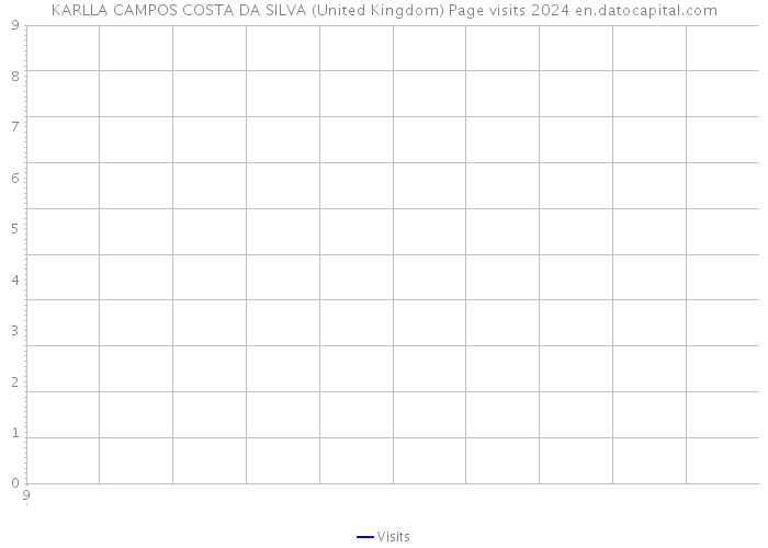 KARLLA CAMPOS COSTA DA SILVA (United Kingdom) Page visits 2024 