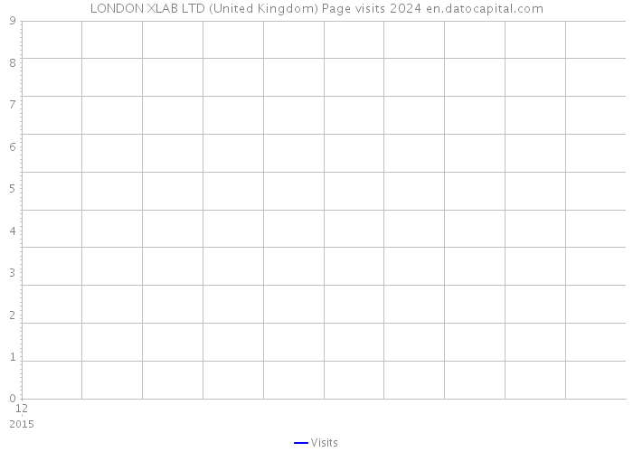 LONDON XLAB LTD (United Kingdom) Page visits 2024 