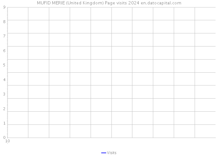 MUFID MERIE (United Kingdom) Page visits 2024 