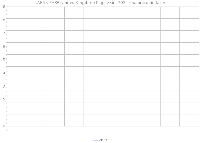 NABAN ZABE (United Kingdom) Page visits 2024 