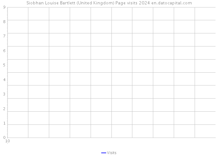 Siobhan Louise Bartlett (United Kingdom) Page visits 2024 
