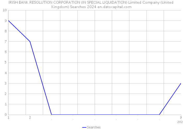 IRISH BANK RESOLUTION CORPORATION (IN SPECIAL LIQUIDATION) Limited Company (United Kingdom) Searches 2024 