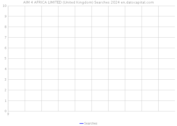 AIM 4 AFRICA LIMITED (United Kingdom) Searches 2024 