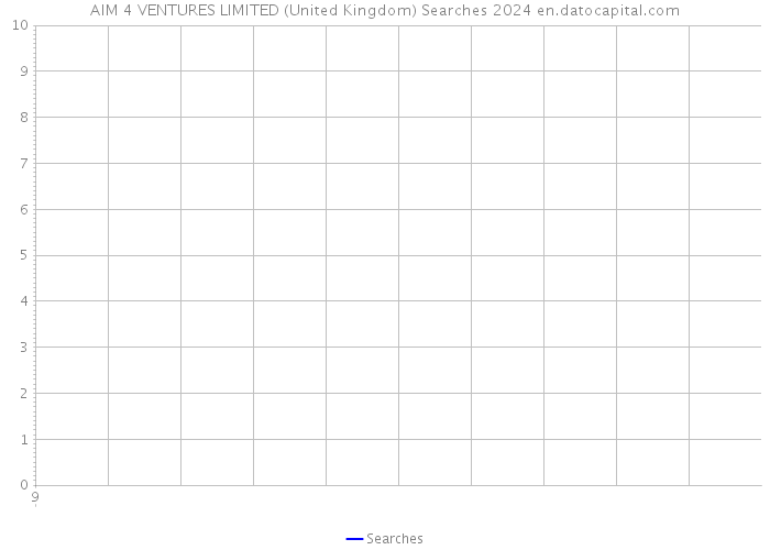 AIM 4 VENTURES LIMITED (United Kingdom) Searches 2024 