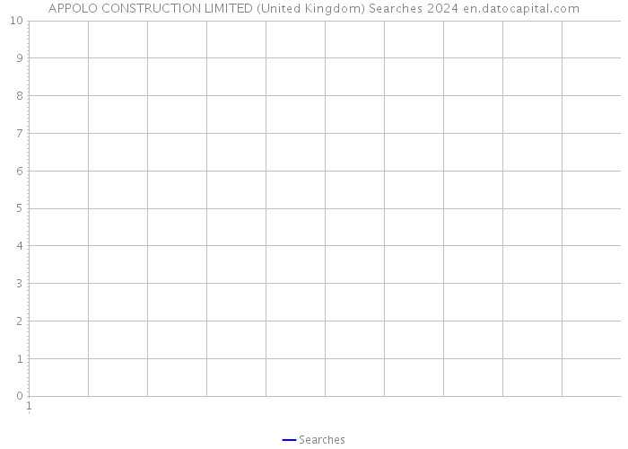 APPOLO CONSTRUCTION LIMITED (United Kingdom) Searches 2024 