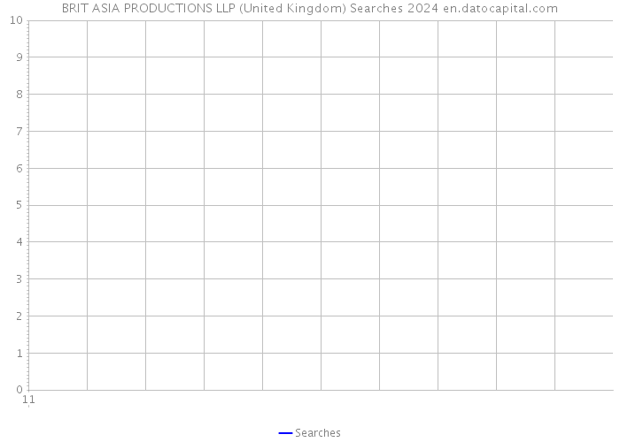 BRIT ASIA PRODUCTIONS LLP (United Kingdom) Searches 2024 