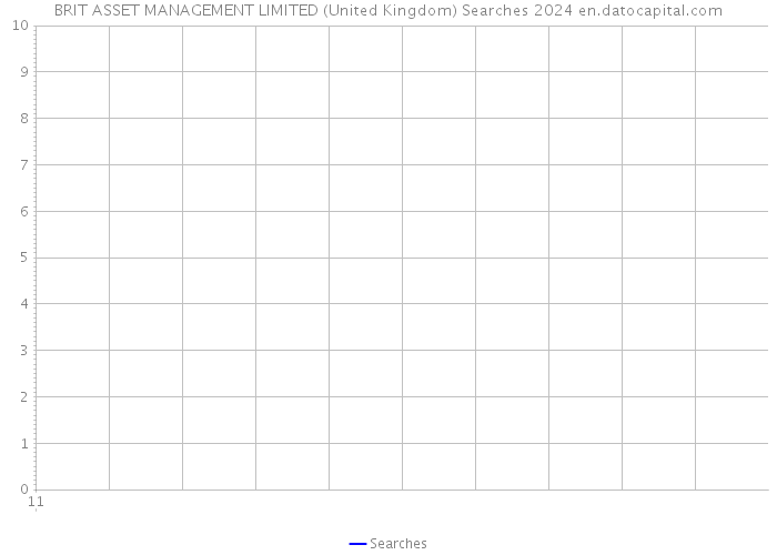 BRIT ASSET MANAGEMENT LIMITED (United Kingdom) Searches 2024 