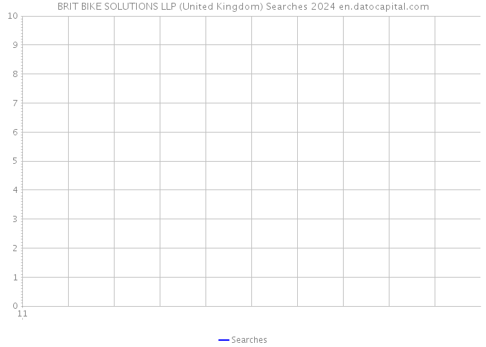BRIT BIKE SOLUTIONS LLP (United Kingdom) Searches 2024 