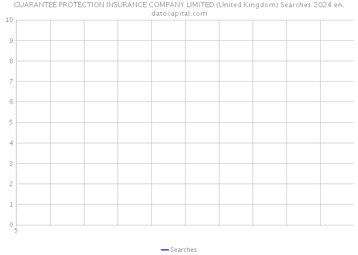 GUARANTEE PROTECTION INSURANCE COMPANY LIMITED (United Kingdom) Searches 2024 