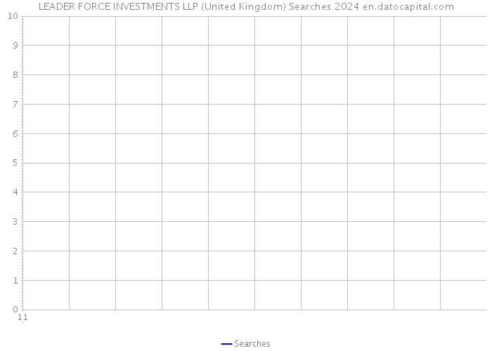 LEADER FORCE INVESTMENTS LLP (United Kingdom) Searches 2024 