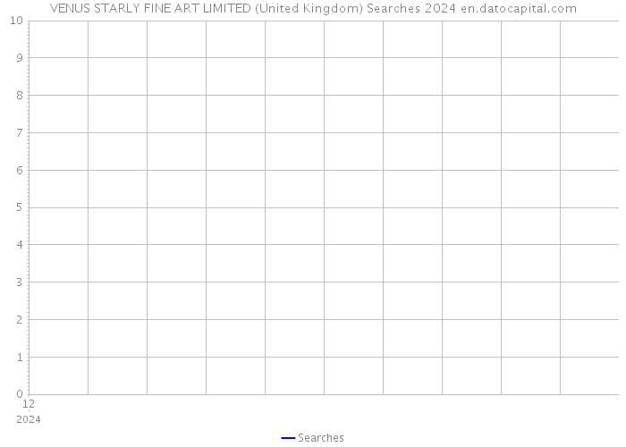 VENUS STARLY FINE ART LIMITED (United Kingdom) Searches 2024 