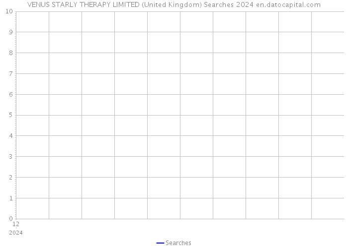 VENUS STARLY THERAPY LIMITED (United Kingdom) Searches 2024 