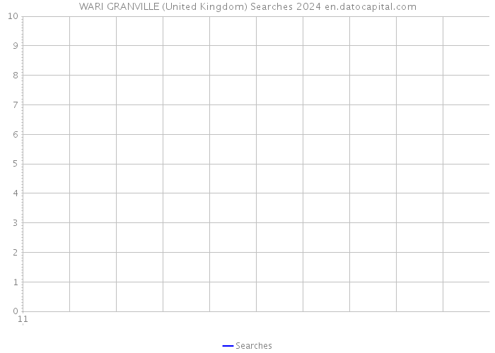 WARI GRANVILLE (United Kingdom) Searches 2024 