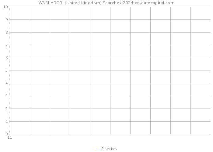 WARI HRORI (United Kingdom) Searches 2024 