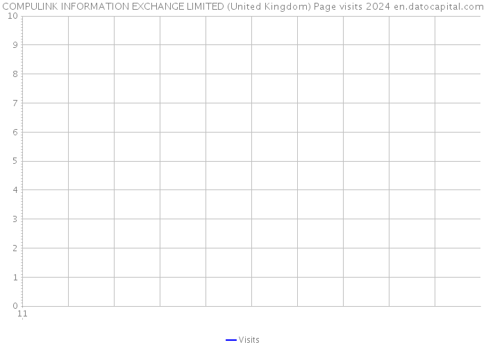 COMPULINK INFORMATION EXCHANGE LIMITED (United Kingdom) Page visits 2024 