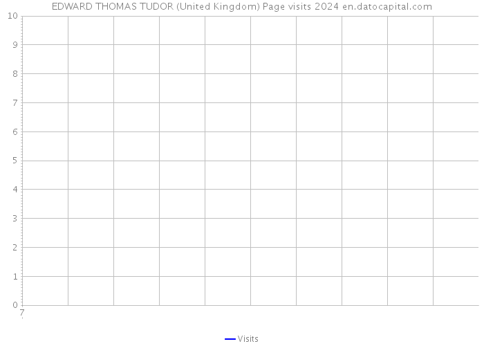 EDWARD THOMAS TUDOR (United Kingdom) Page visits 2024 