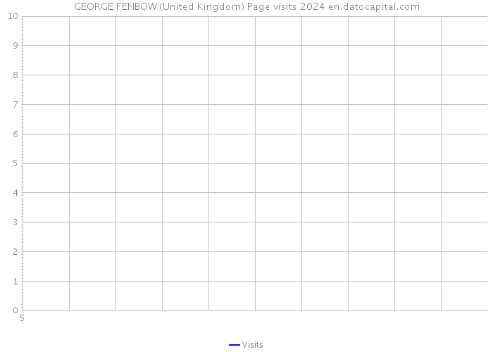 GEORGE FENBOW (United Kingdom) Page visits 2024 