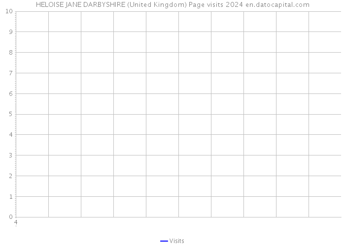 HELOISE JANE DARBYSHIRE (United Kingdom) Page visits 2024 