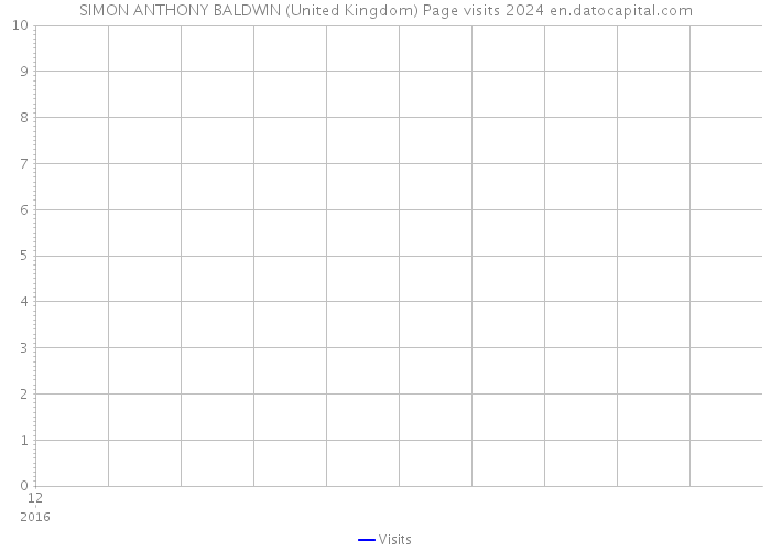 SIMON ANTHONY BALDWIN (United Kingdom) Page visits 2024 