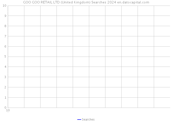 GOO GOO RETAIL LTD (United Kingdom) Searches 2024 